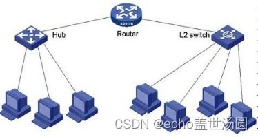 H3C華三路由器網絡設備文件管理真題解析
